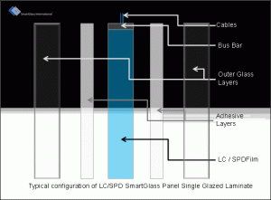 configuration-1 configuration-1