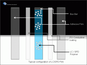 configuration-2 configuration-2