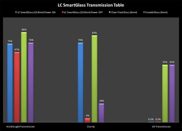 lc-transmission