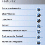 spd-features