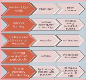 Comparison Smartglass