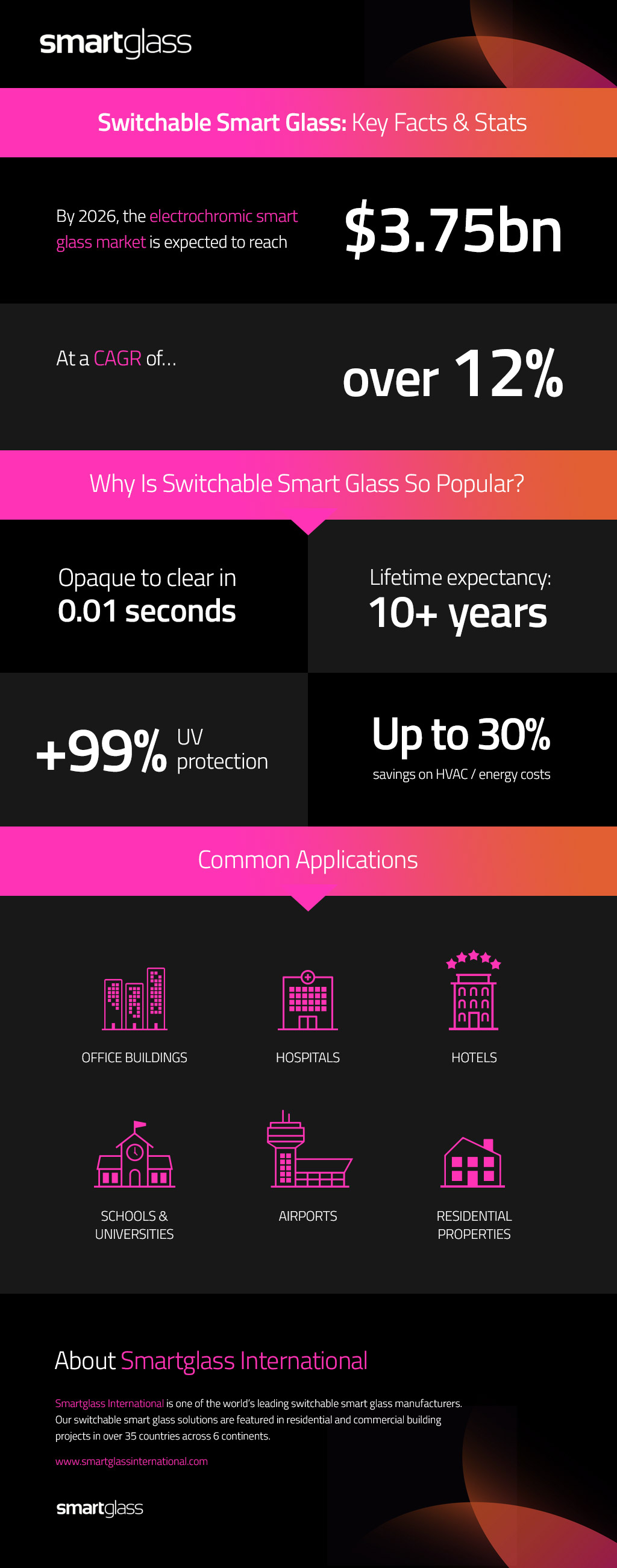 smart-glass-infographic 